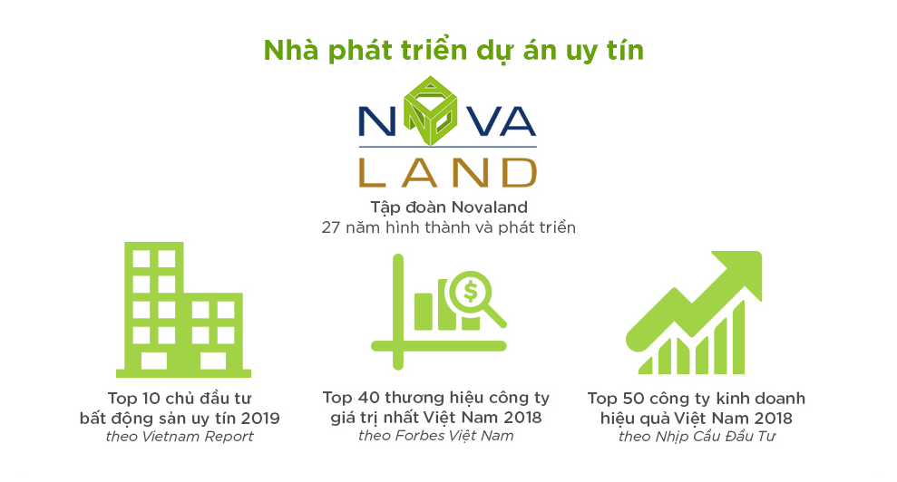 Novaland Group【Top 7 Dự Án Bán Chạy 2021】| SaleReal