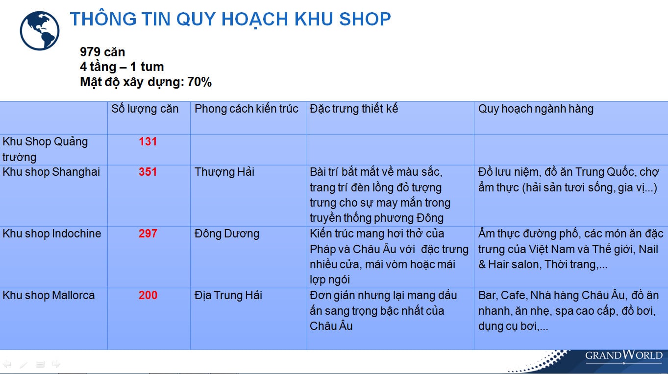 thong tin shophouse grand world phu quoc