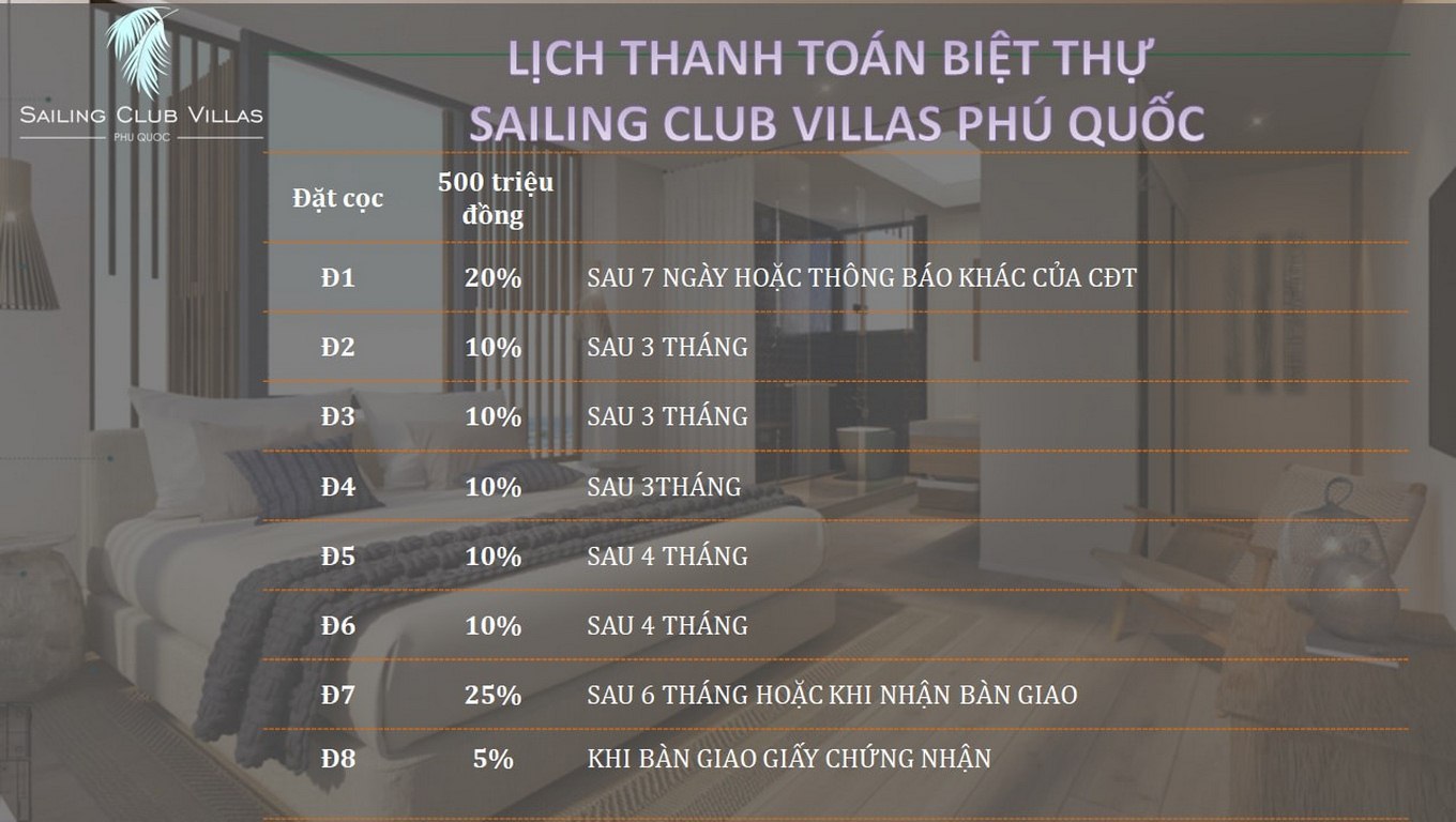 tien do thanh toan sailing club villas phu quoc